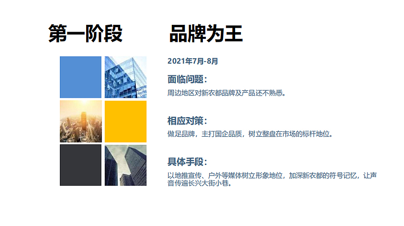 2021新农都长兴项目年终营销总结复盘-68P