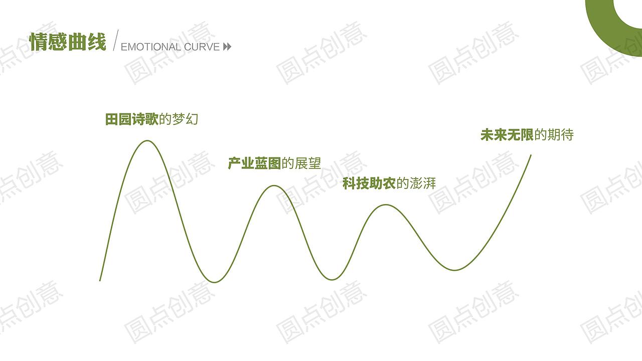 中型展馆设计 | 现代农业主题馆 | 展馆策划设计分享