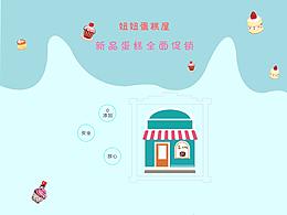 蛋糕专题页