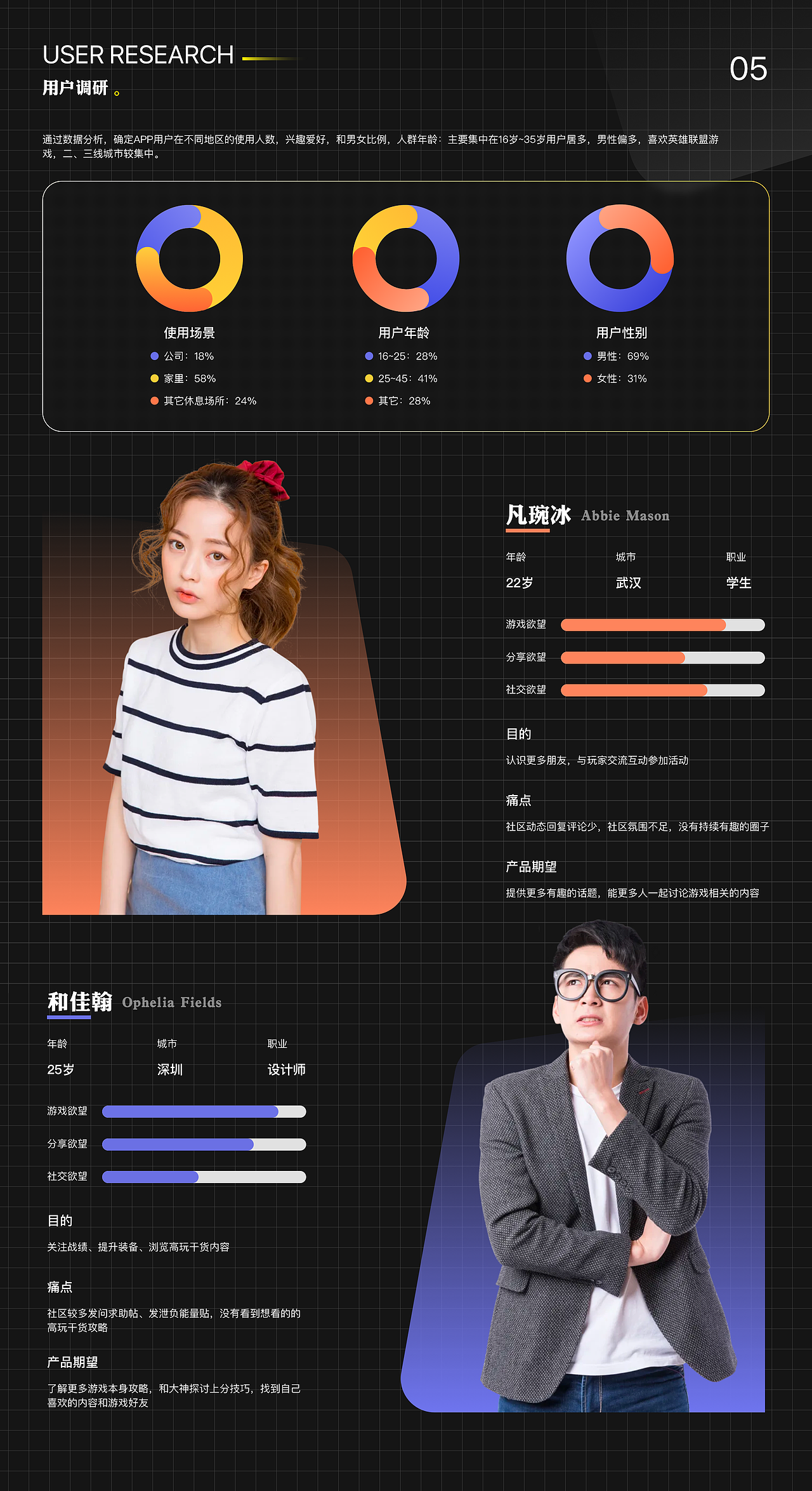 2021部分作品整理