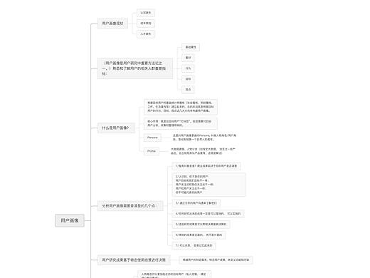 用户画像笔记