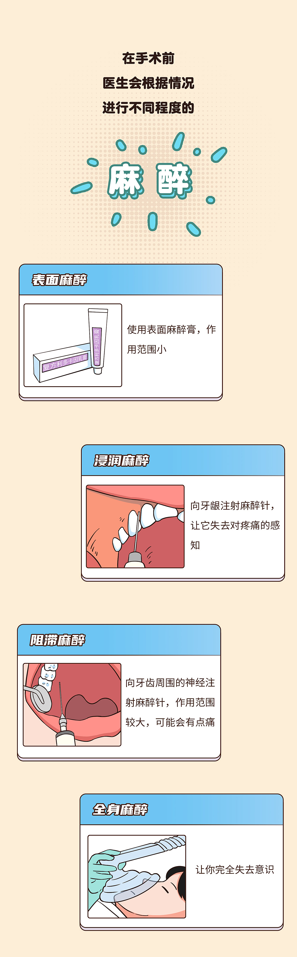 《拔牙简史》（图ZMjY0MjI2NjM2） - 中/长篇漫画 - 站酷设计师沫珂画原创素材 - 站酷ZCOOL
