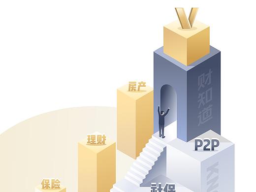 引导页