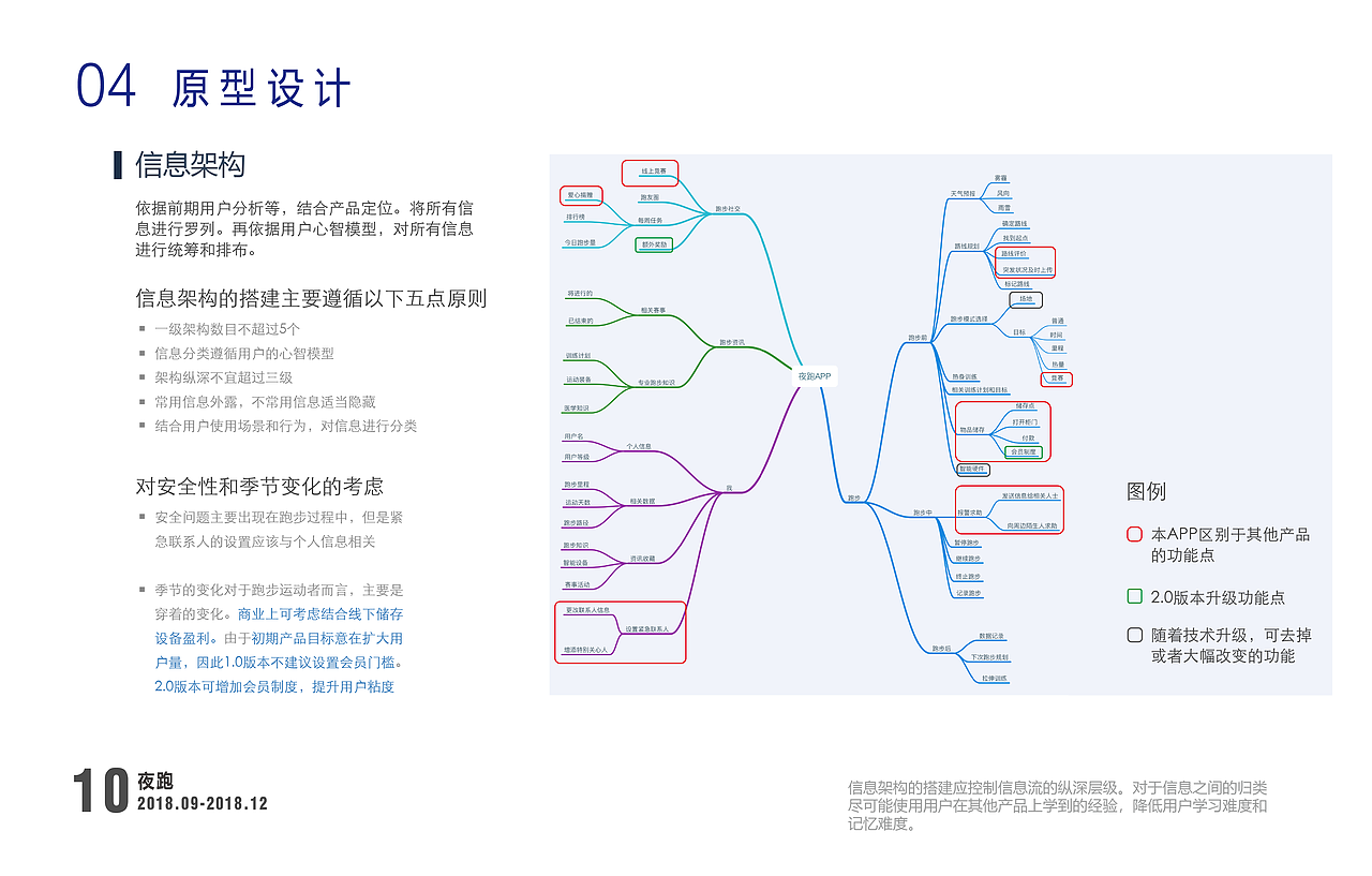 交互设计实习作品集（图ZMTQ4MTY3MTE2） - 交互/UE - 站酷设计师歆辰在跳动原创素材 - 站酷ZCOOL