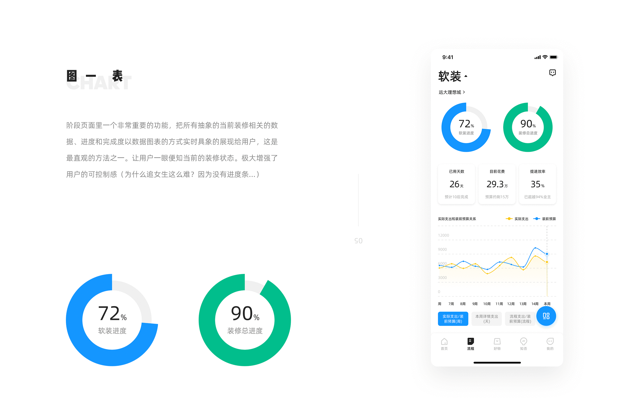 装管管-真正的一站式装修管家（图ZMjA3OTIzMTk2） - APP界面 - 站酷设计师子牧说原创素材 - 站酷ZCOOL