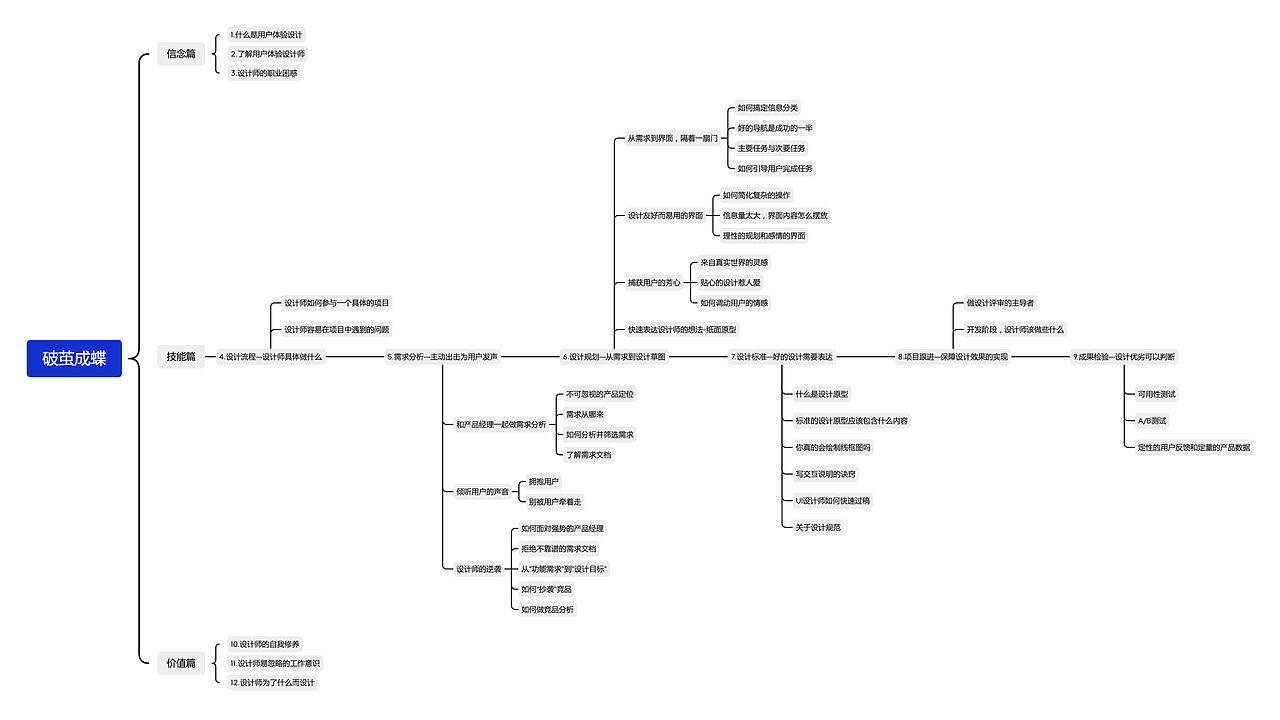 《破茧成蝶1》读书分享PPT
