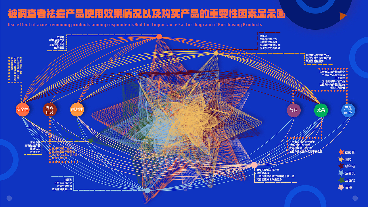 信息可视化设计（图ZMTU0MjExMTQw） - 信息图表 - 站酷设计师11xinyan原创素材 - 站酷ZCOOL