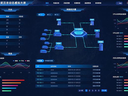 可视化大数据