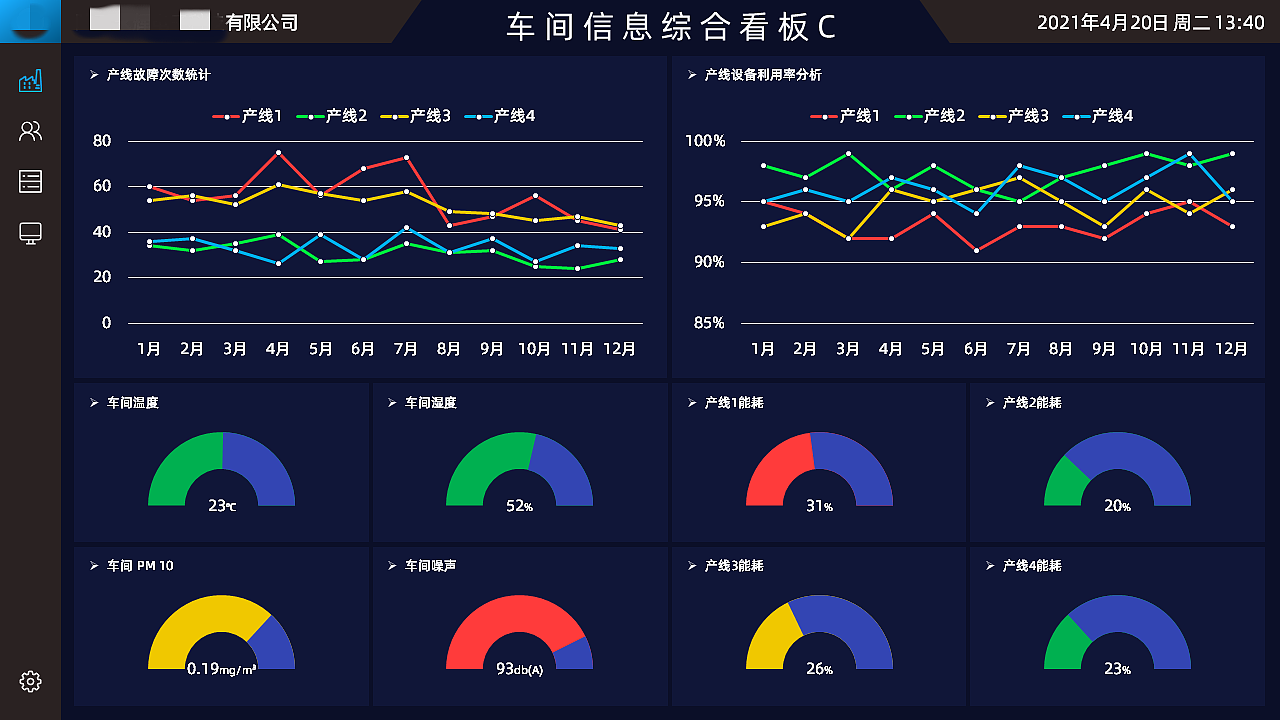 mes车间生产执行系统看板