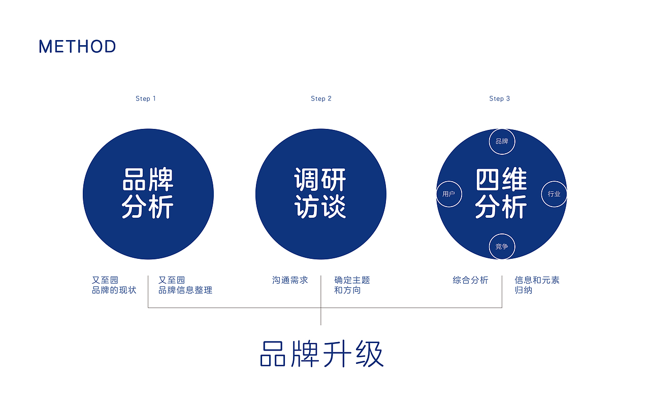 ｛琢品牌｝又至园2020年品牌升级（图ZMjEzMjIwNTcy） - 品牌 - 站酷设计师琢创意爆品茶设计原创素材 - 站酷ZCOOL
