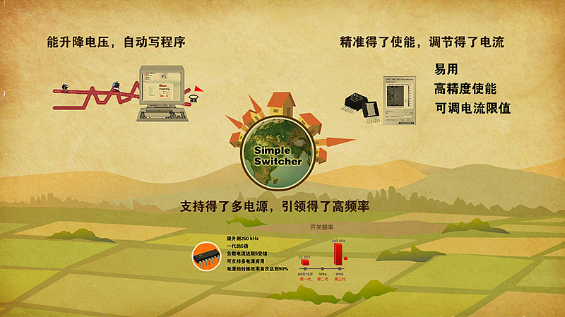 易电源的前世今生[动画]（图ZMTUyNzcxNjg=） - 短片 - 站酷设计师单眼猫工作室原创素材 - 站酷ZCOOL