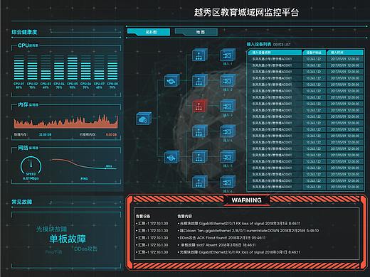 设备监控展示平台