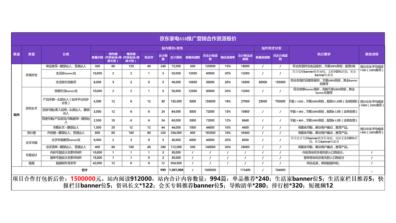 京东家电618新品内容策划（图ZMTk0NTEyMjk2） - 文案/策划 - 站酷设计师墨染辰灰原创素材 - 站酷ZCOOL