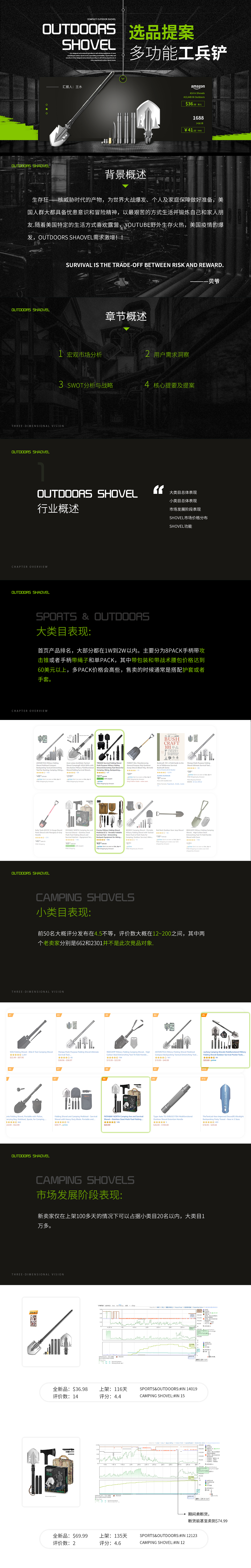亚马逊跨境电商兵工铲铲提案