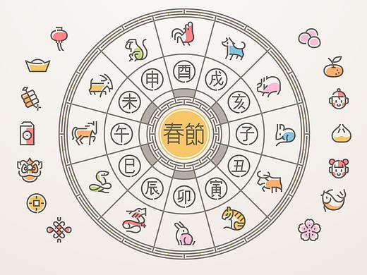 十二生肖ICON