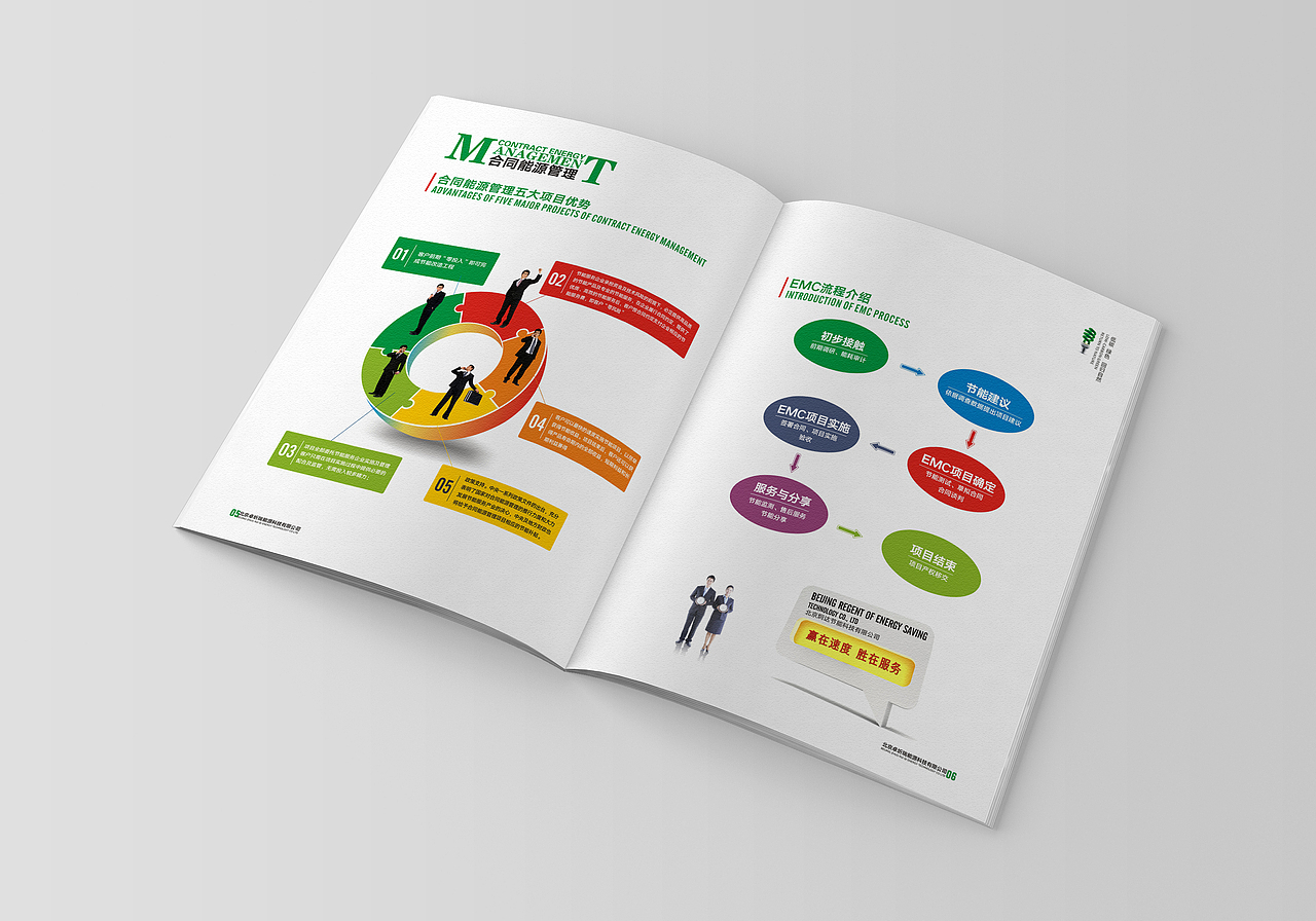 卓圻瑞能源科技有限公司--一希品牌设计（图ZMTAxNjQ2Mzg4） - 宣传物料 - 站酷设计师一希品牌设计原创素材 - 站酷ZCOOL