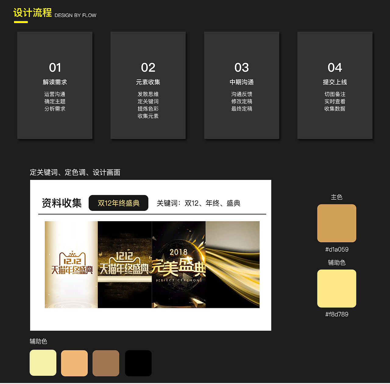 电商作品集（图ZMTgyMTEyNjcy） - 电商 - 站酷设计师宁静致远呀原创素材 - 站酷ZCOOL
