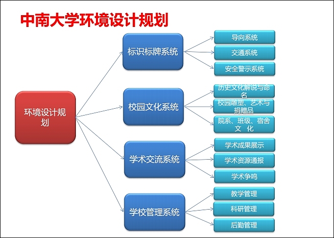 中南大学VI应用部分及学校文化规划（图ZOTA5ODM0MTI=） - 品牌 - 站酷设计师光合作用无白原创素材 - 站酷ZCOOL