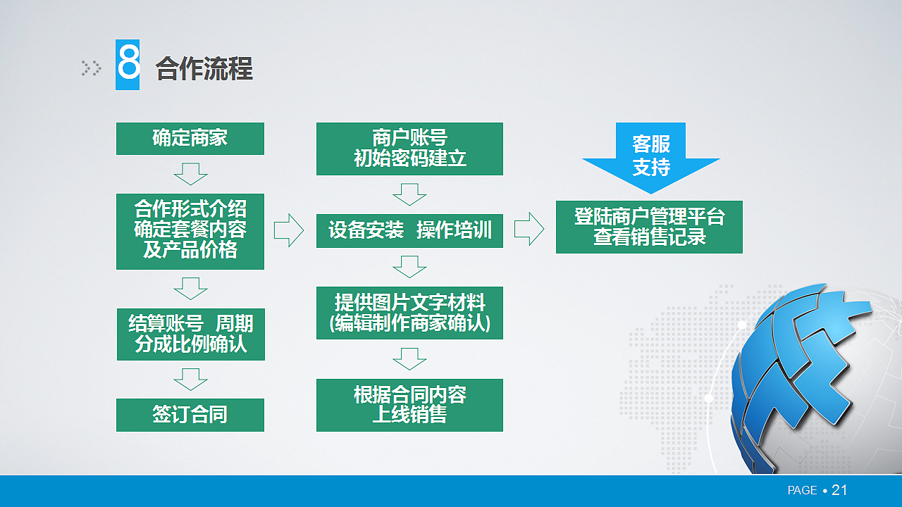 PPT（图ZOTA1ODE2NDQ=） - PPT/Keynote - 站酷设计师___Melody原创素材 - 站酷ZCOOL