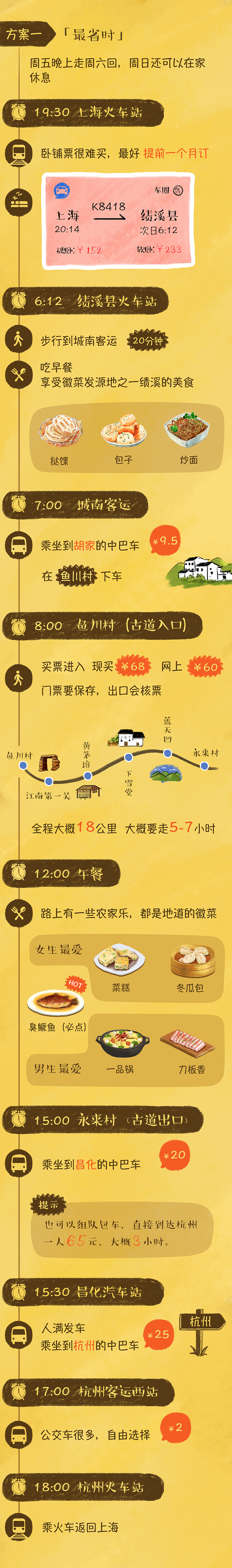 去年做的一个抽奖活动 （附带纯手绘徽杭古道旅行攻略，清明出行绝佳选择）