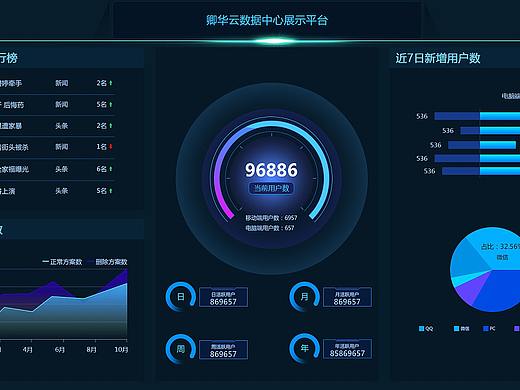 大屏幕