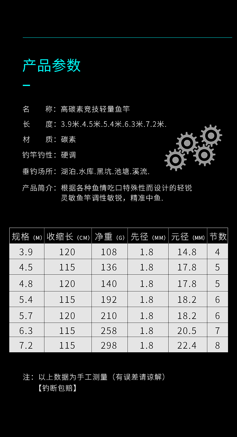 矶钓手竿详情页（图ZMjY3NjUxMjE2） - 电商 - 站酷设计师HaloSSS原创素材 - 站酷ZCOOL