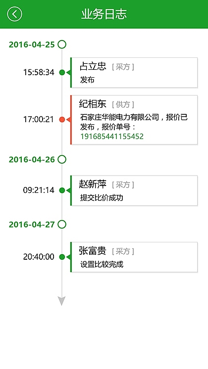 一套easyui皮肤组件UI设计easyui模版html（图ZNTUxNTQ1MDQ=） - 软件界面 - 站酷设计师uimaker原创素材 - 站酷ZCOOL