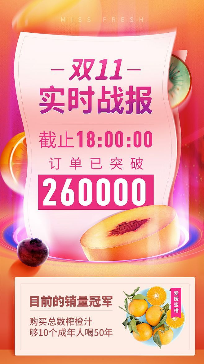 双十一战报kv（图ZMTgyNTk3OTAw） - 运营设计 - 站酷设计师视觉系小白原创素材 - 站酷ZCOOL