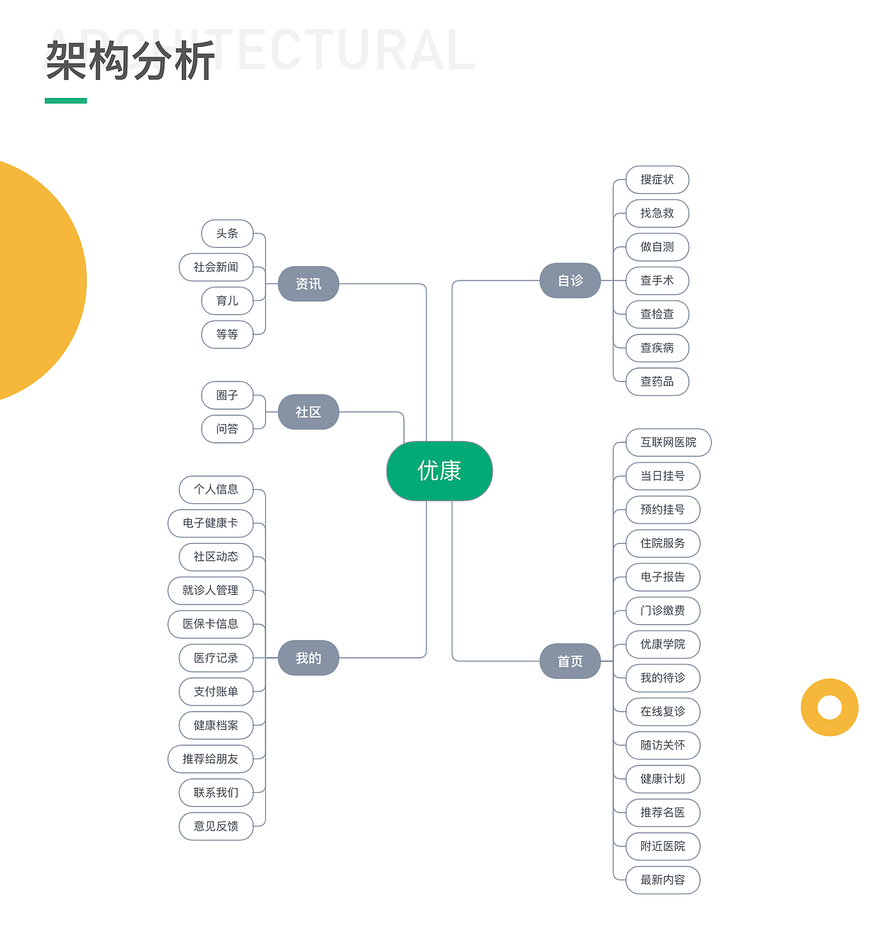 优康2.0重改版设计（图ZMTc0OTc5OTY0） - APP界面 - 站酷设计师咸鱼掌原创素材 - 站酷ZCOOL
