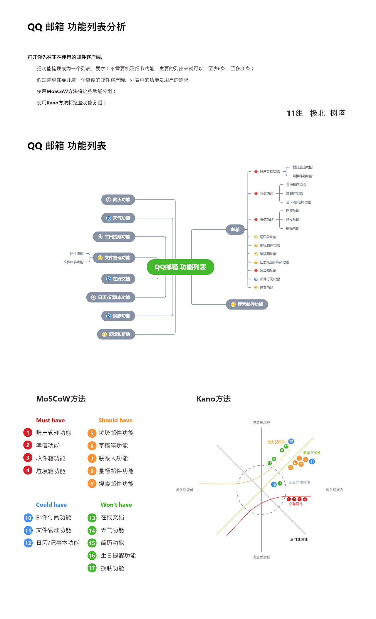 QQ邮箱功能列表练习作品（图ZMjI1MzIxMTU2） - 文案/策划 - 站酷设计师雪子9527原创素材 - 站酷ZCOOL