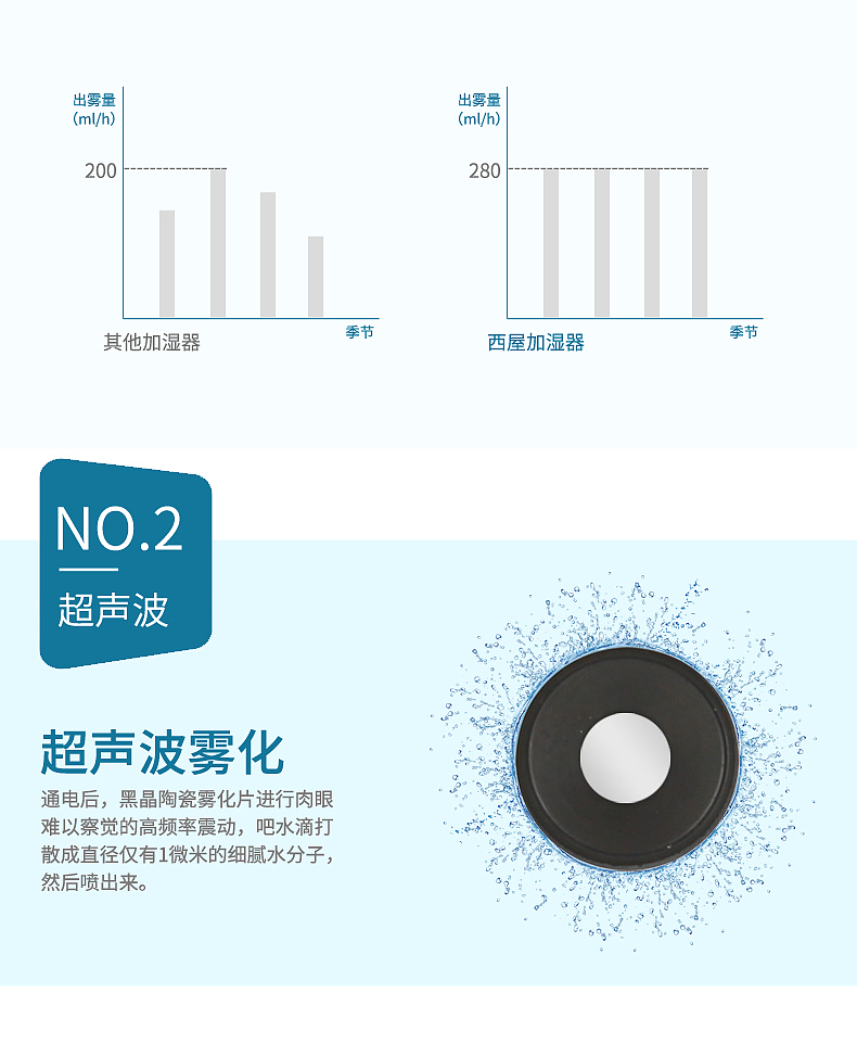 加湿器电器详情（图ZNTcwNzkyOTY=） - 电商 - 站酷设计师沐念汐原创素材 - 站酷ZCOOL