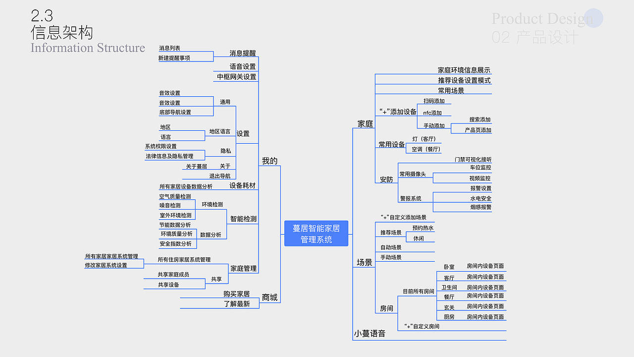 智能家居管理系统作品（图ZMzA5Nzg0NjIw） - APP界面 - 站酷设计师BluePan2000原创素材 - 站酷ZCOOL