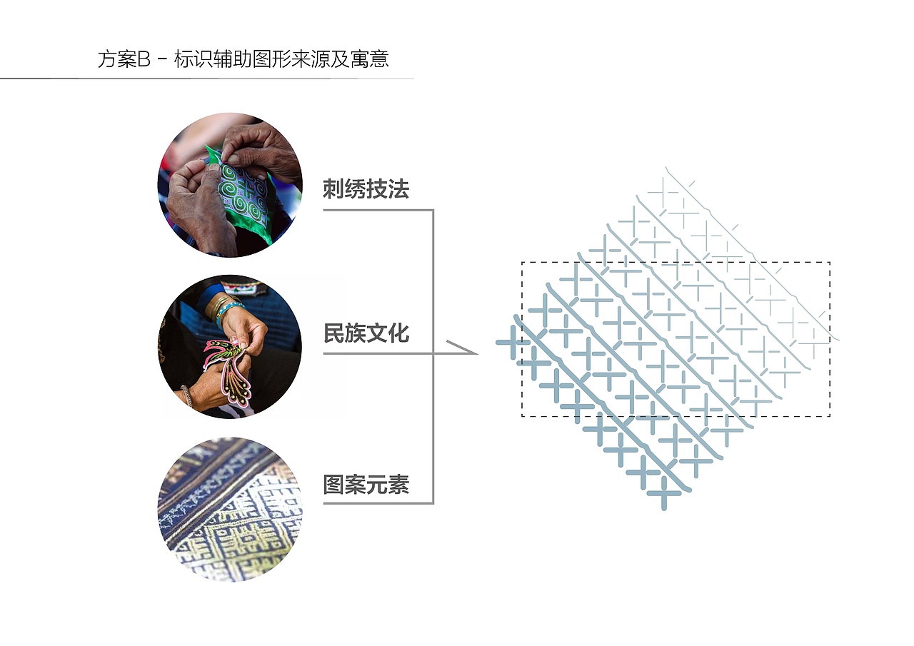 文山学院艺术学院第六届作品双年展视觉设计方案