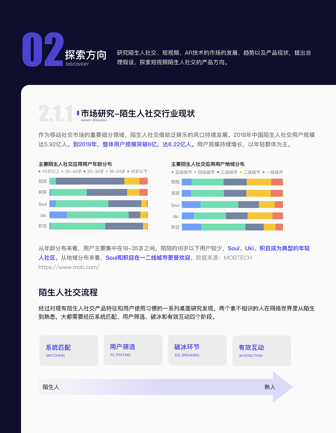 MASK-一款不看脸的短视频App（图ZMjI4OTg0Nzc2） - 交互/UE - 站酷设计师Smile_han原创素材 - 站酷ZCOOL