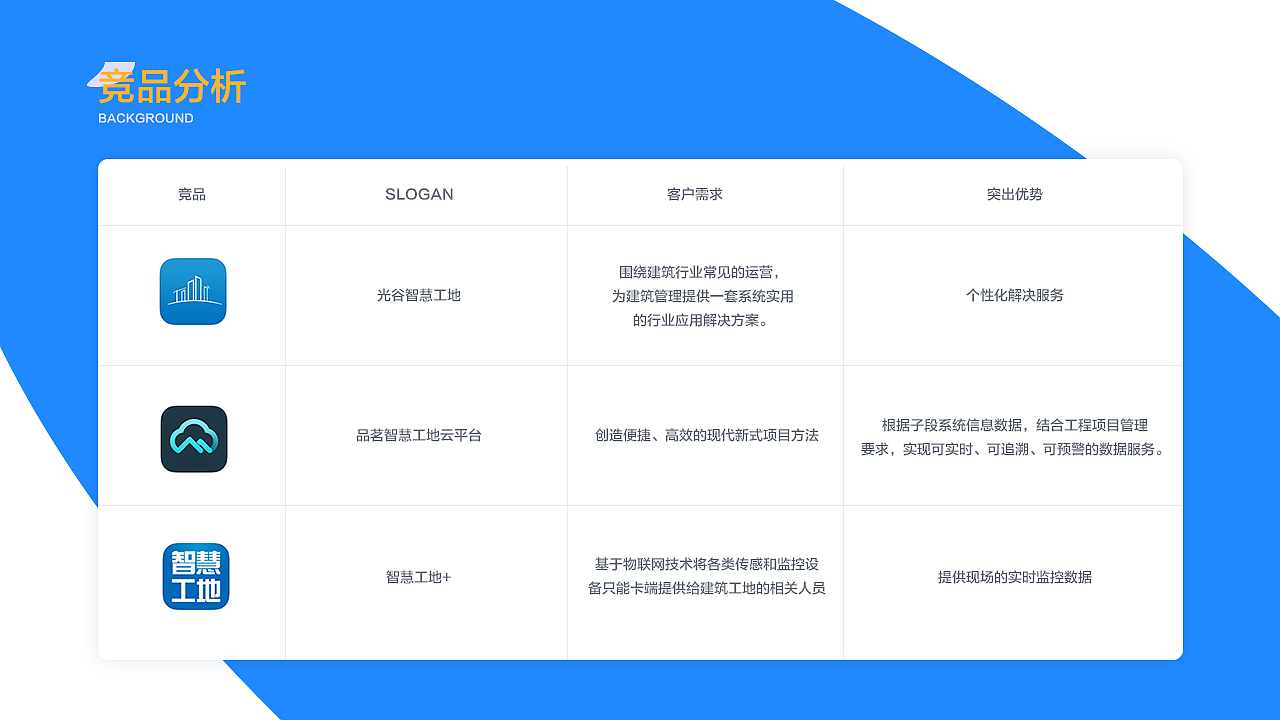 华润智慧工地（图ZMTUyMjMxMDQ4） - APP界面 - 站酷设计师檀檀祖祖渊原创素材 - 站酷ZCOOL