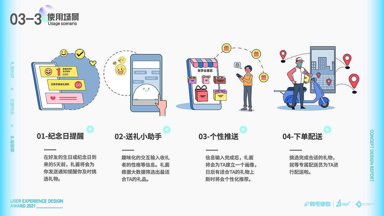 礼酱-礼物体验设计/UXDA（图ZMjcyOTQxMjcy） - 交互/UE - 站酷设计师Fantasitao原创素材 - 站酷ZCOOL