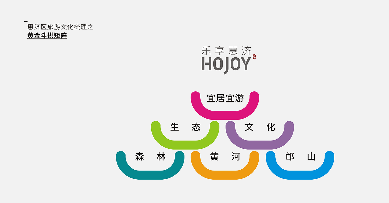 惠济旅游形象（图ZMTM4NTY1OTg4） - 品牌 - 站酷设计师何视品牌设计咨询原创素材 - 站酷ZCOOL