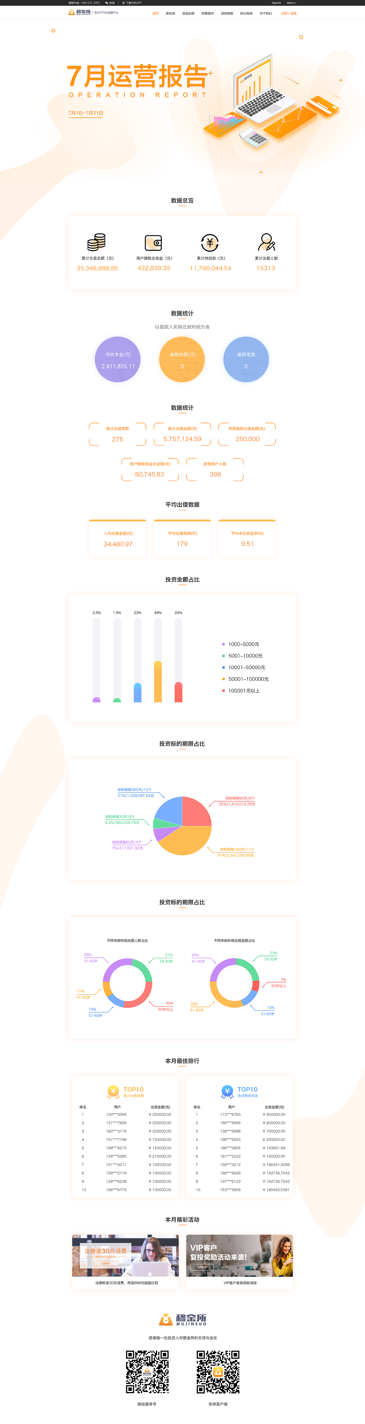 穆远金融运营报告（图ZMTI2NTE5MDQ4） - 其他网页 - 站酷设计师木可可可原创素材 - 站酷ZCOOL