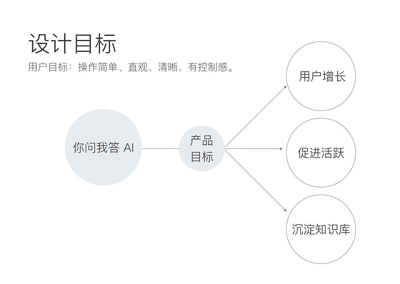 智能助手交互设计