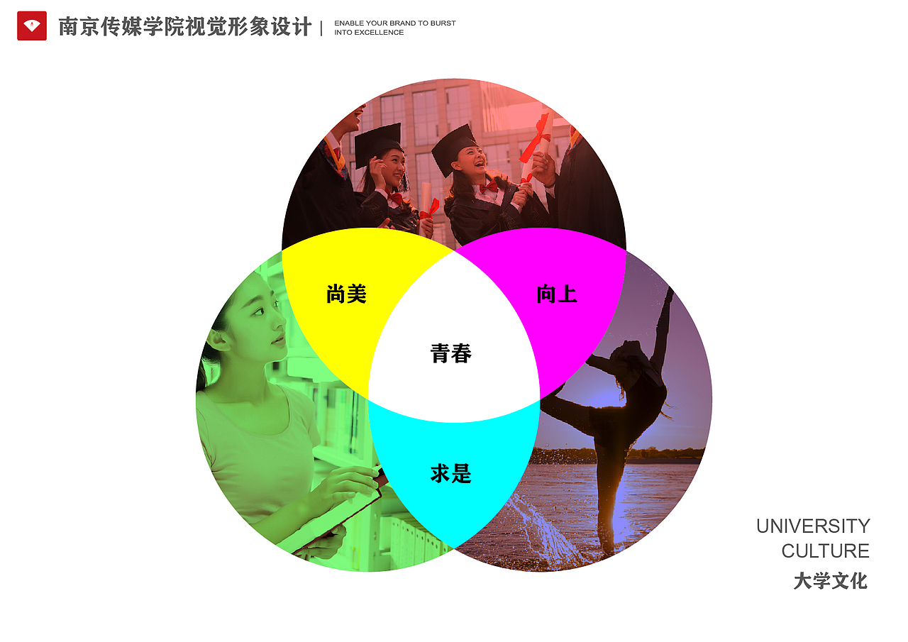 南京传媒学院校徽设计（图ZMzQ1MzU3OTEy） - Logo - 站酷设计师楠森设计原创素材 - 站酷ZCOOL