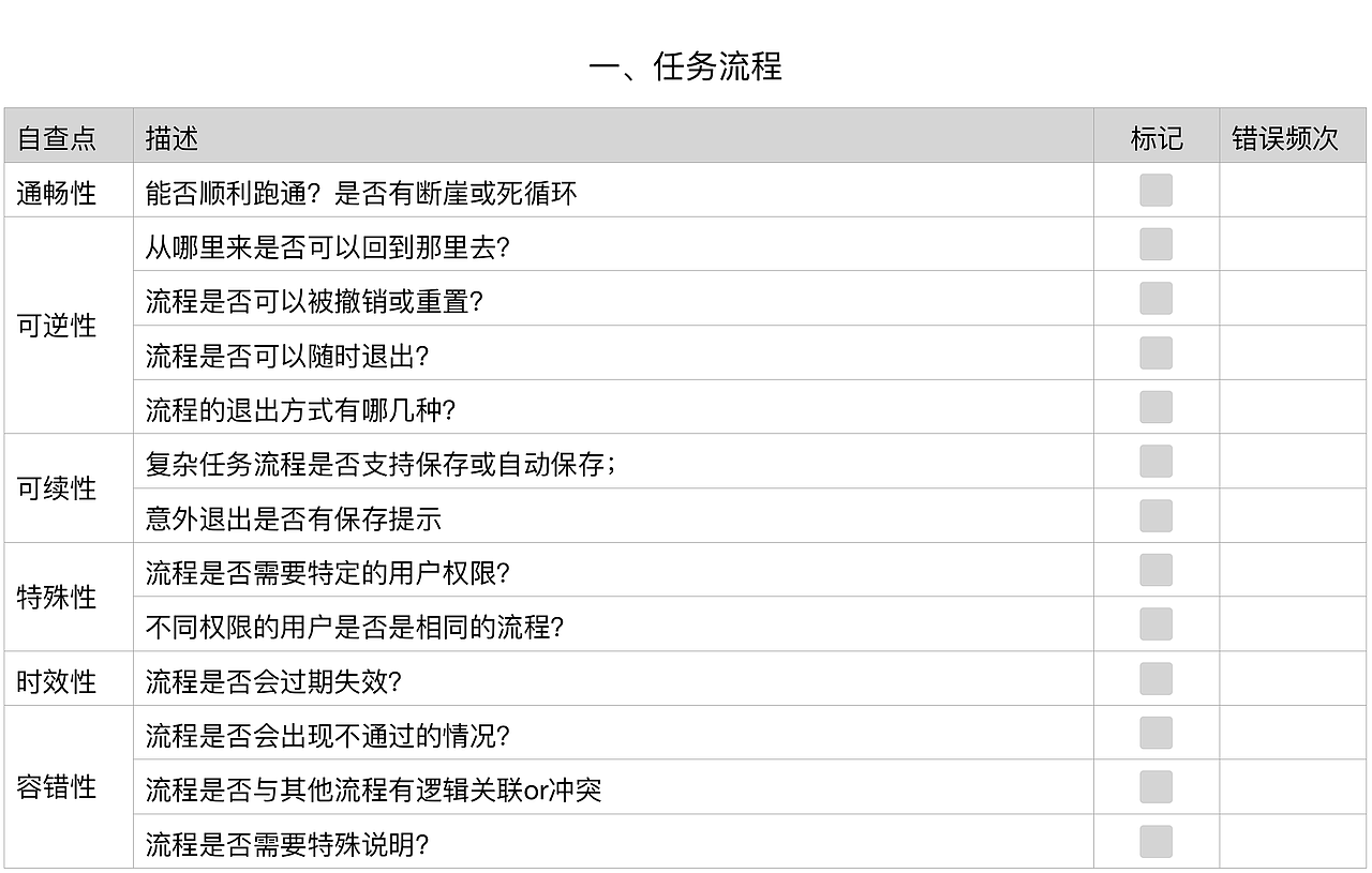 交互设计自查表