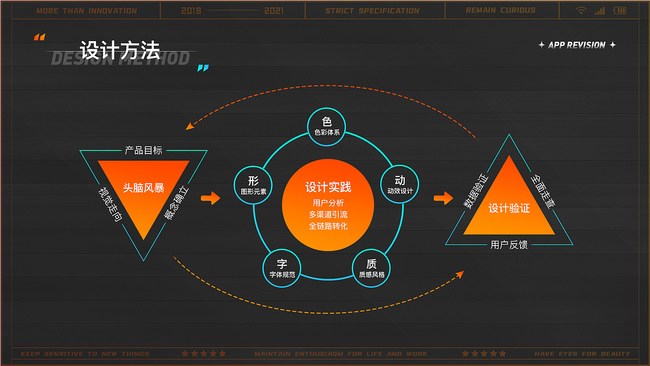 《懒人菜谱大全APP》改版（图ZMjkxOTkwNTEy） - APP界面 - 站酷设计师瞳画丶原创素材 - 站酷ZCOOL