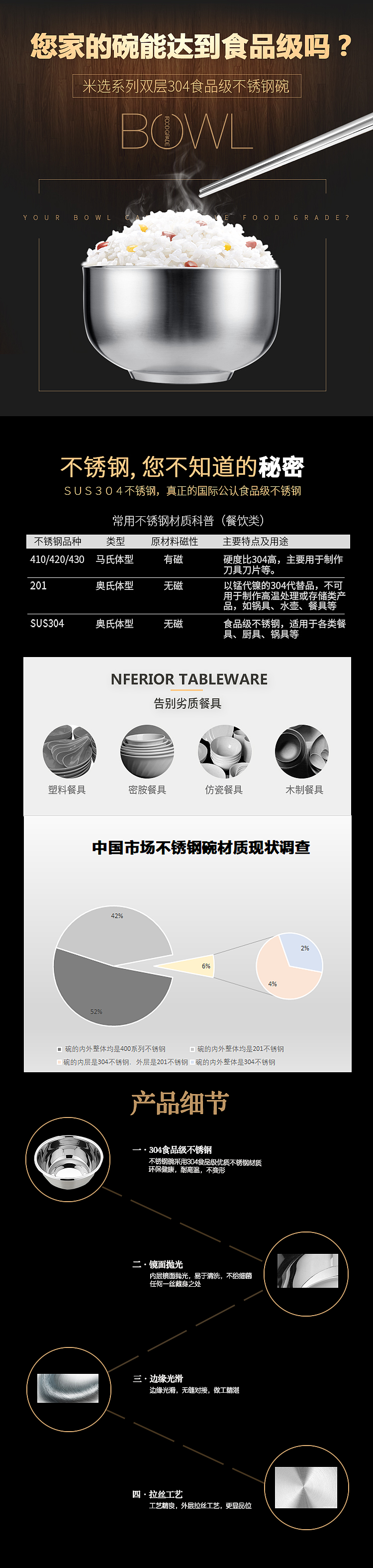 不锈钢餐具（图ZMjY5NTAzMjYw） - 电商 - 站酷设计师娄兆瑞原创素材 - 站酷ZCOOL