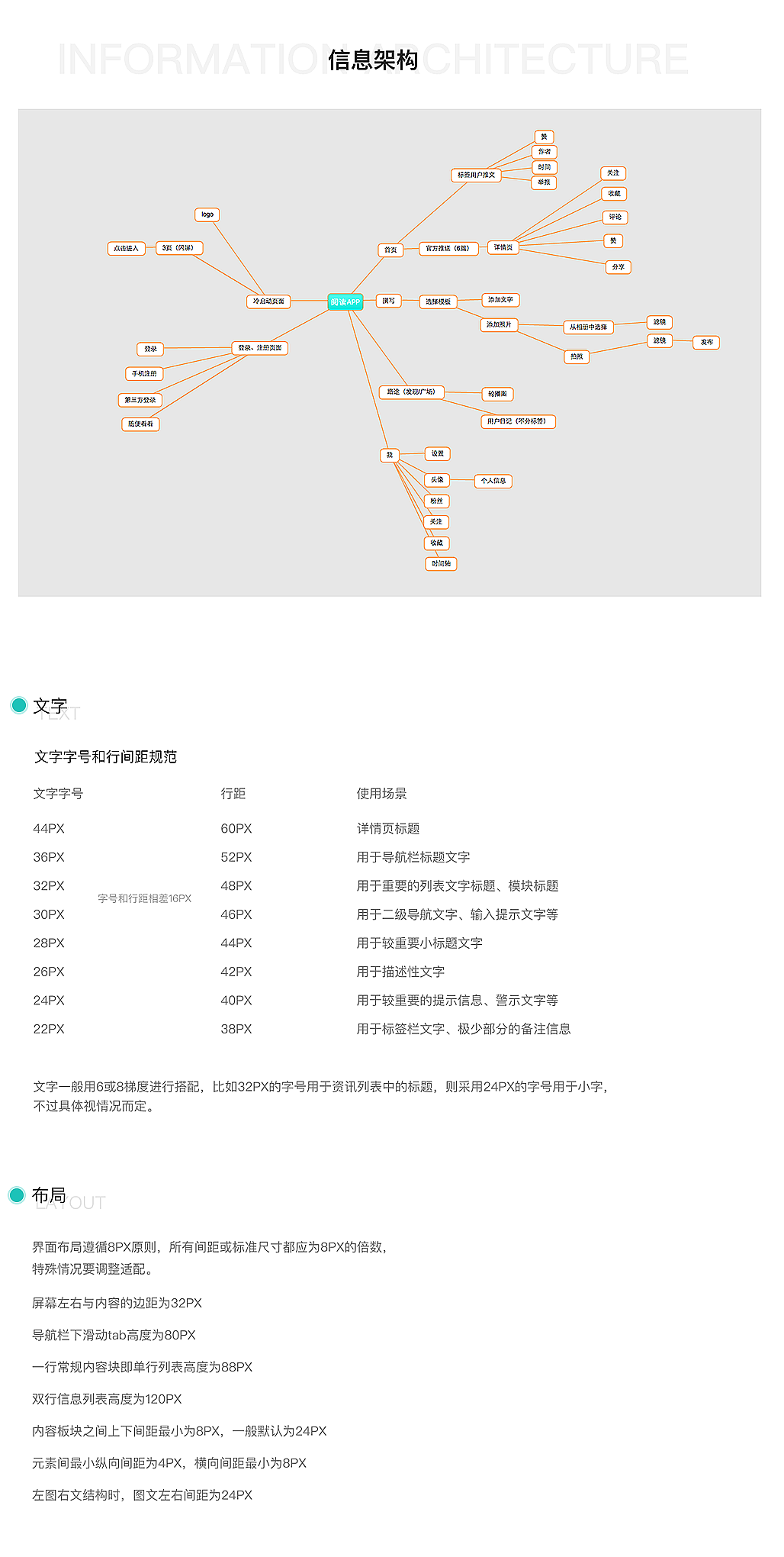 阅读社交类APP（图ZMTM2MTYyNTA0） - APP界面 - 站酷设计师就那么一点点原创素材 - 站酷ZCOOL