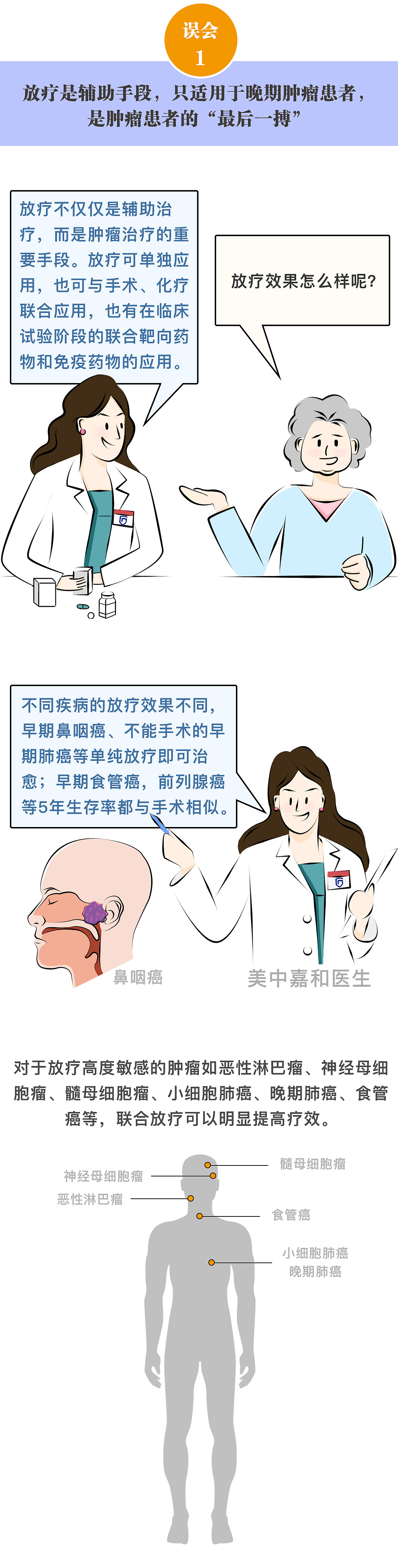 条漫| 放疗到底是“最后一搏”还是“包治百病”？（图ZMjU5NzYwMzA0） - 短篇/格漫 - 站酷设计师康大西瓜原创素材 - 站酷ZCOOL