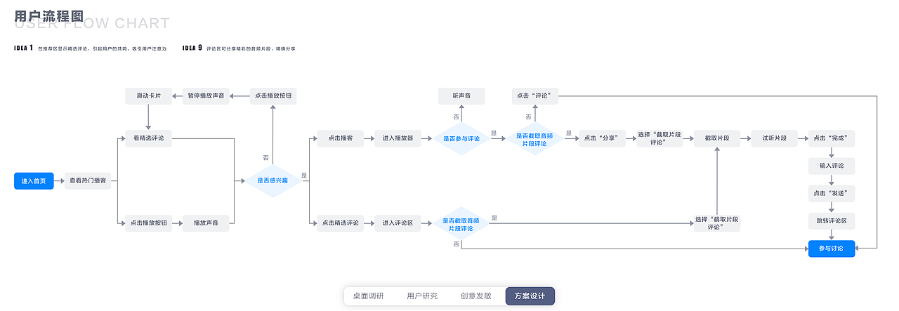 交互设计作品集