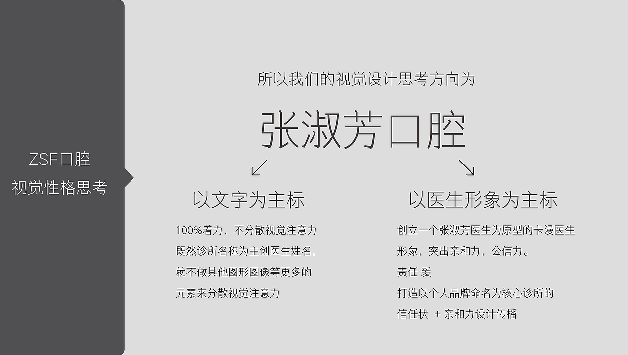 張淑芳口腔診所（圖ZMTYxMDY1ODQ0） - 品牌 - 站酷設(shè)計(jì)師江陰風(fēng)景原創(chuàng)素材 - 站酷ZCOOL