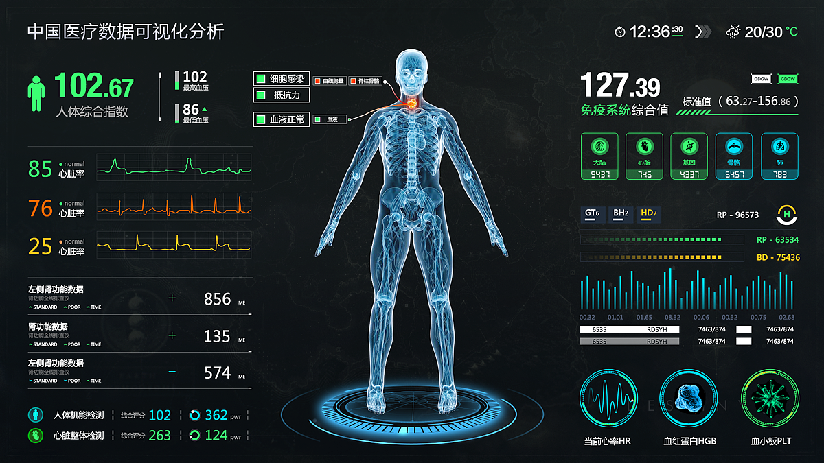 数据可视化大屏FUI_汇总