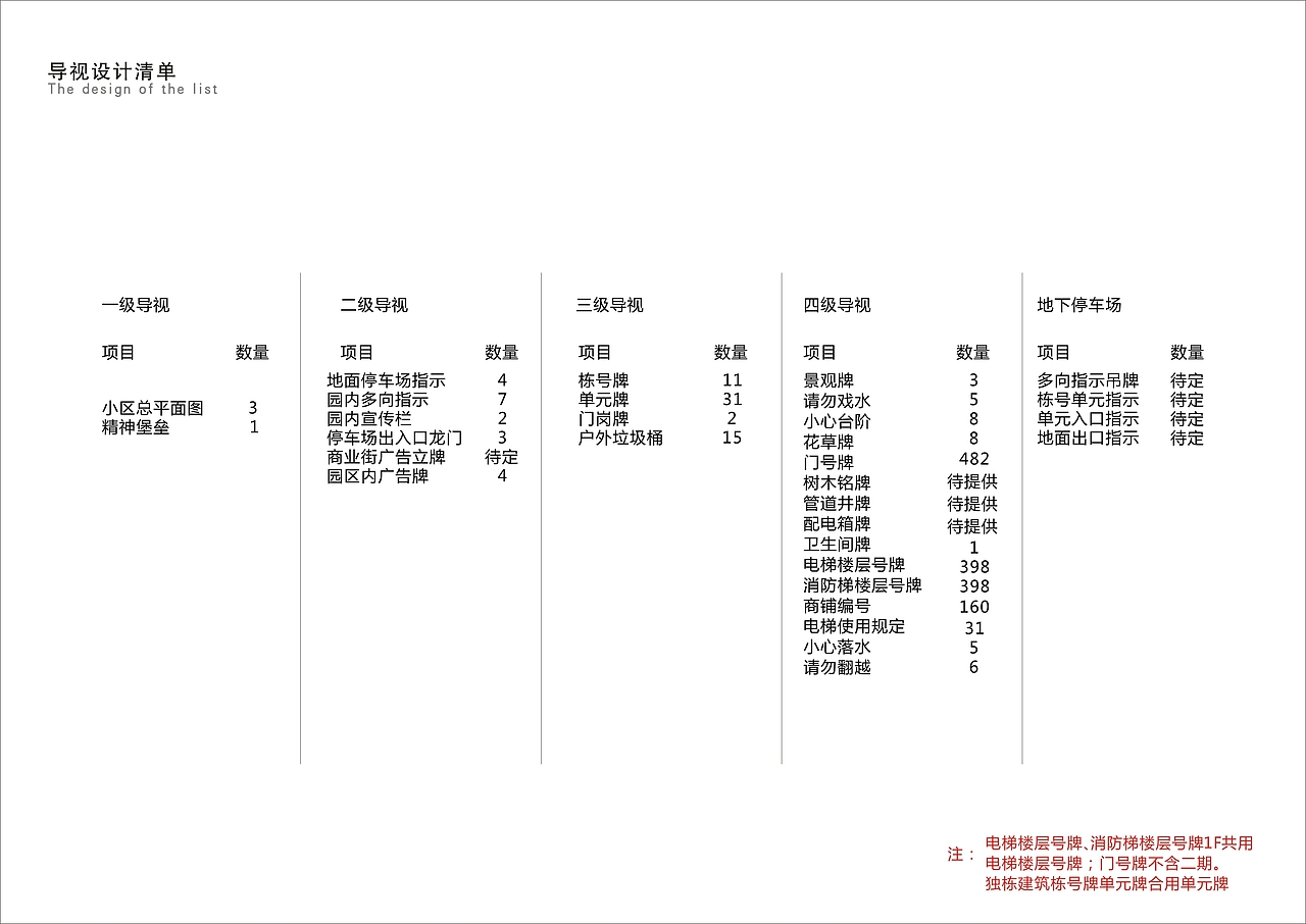 一个商业地产的导视标识系统设计(图ZNjQ0MjIyMzI=) - 商业空间设计 - 站酷设计师吴承陈原创素材 - 站酷ZCOOL