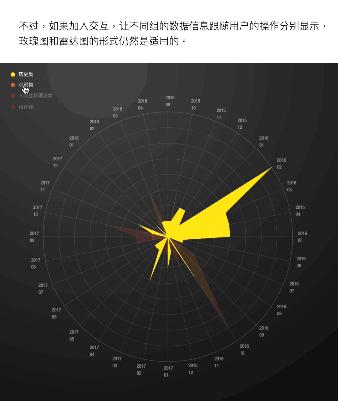 生活可视化2—2015.9~2018.4 读书之旅 数据日记（图ZMTEyOTc4ODE2） - 信息图表 - 站酷设计师Kebot原创素材 - 站酷ZCOOL